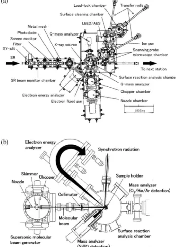 Fig. 5.  (a) Block diagram of a surface reaction analysis apparatus (SUREAC2000) installed at the beam line BL23SU of the SPring‑ 8, Sayo‑cho, Japan. It is mainly composed of a surface reaction analysis chamber combined with a supersonic molecular beam gen