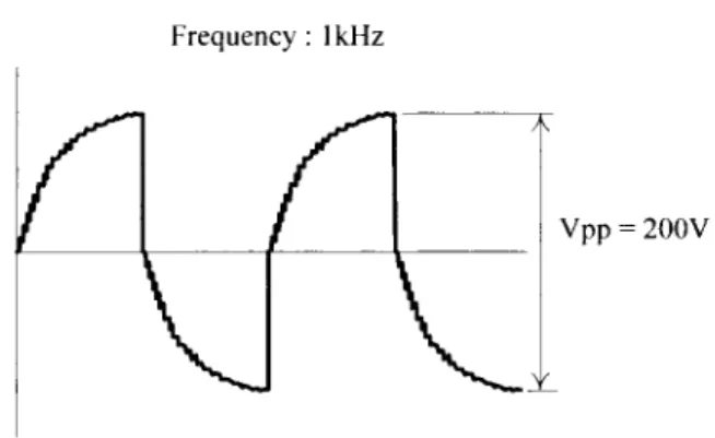 Fig． ６ Larger LCD display