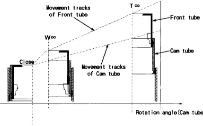 Fig． ８ Front tube (inside view)