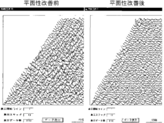 Fig． ４ Algorithm for measuring flatness of TAC film