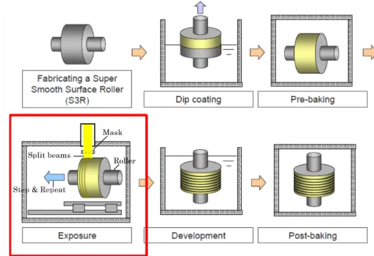 図 10　電子ビームリソグラフィを用いる SRM 作製のトータルプロセス