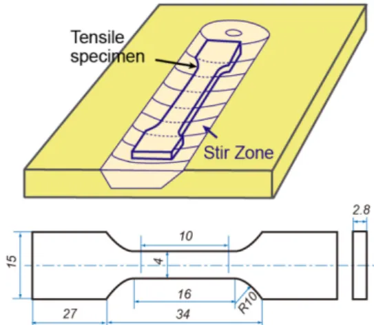 図 2　Schematic view and dimensions(mm) of the tensile test specimen