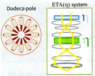 図 3　原子分解能電子顕微鏡 JEM-ARM300F る．代表的に使われる 6 極子でマイナスの球面収差を発生することができるが，同時に大きな非点収差を与えて しまう．そこで 2 枚の方向が異なる 6 極子を組み合わせ，非点収差をキャンセルすることでマイナスの球面収差のみを残すことができた．こうして生じたマイナスの球面収差で対物レンズのプラスの球面収差をキャンセルするのが，球面収差補正装置である．　今回の nano tech 大賞の原子分解能の透過型電子顕微鏡（図 3）は，収差補正技術を取り入れ，見えなかっ