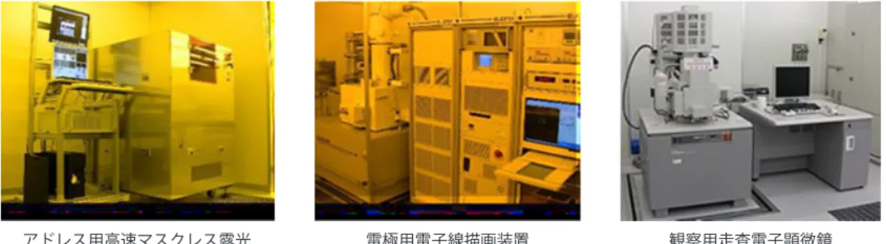 図 1　受賞技術に関連する装置例（提供：渡辺氏）　ナノ新材料の電子物性評価のためのデバイスは，これらの要素技術を駆使して，新しいナノ材料そのものの作製，所定形状にするためのナノ加工，試料の観察，アドレスパターンの設計・作製，電子線描画パターンの CAD設計，描画パターンに従った蒸着等による電極作製といったプロセスを通じて作製される．これらの工程を下線のキーワードで表わすと，ナノ材料，ナノ加工，アドレス，観察，CAD 設計，電極作製の 6 つのプロセスとなり，これらを効果的に組み合せて全体のデバイスプロセスを