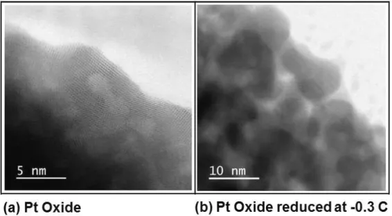 図 4　電気化学還元前後での Pt 酸化物薄膜の TEM 観察像 と判断された．また，電子線回折パターン等の解析結果 から，Pt 酸化物薄膜の表層の一部では hexagonal-PtO 2 の 存在が確認できた．つまり，還元前の Pt 酸化物薄膜には 単一の表面が存在するため，活性表面は比較的小さいま まであったと解釈できる．一方，（b）電気化学還元され た Pt 酸化物薄膜では，組織が直径 5 ～ 10nm 程度の結晶 子に分割されていることが分かった．結晶子ごとの表面 積を積算すると，活性表面積はかなり