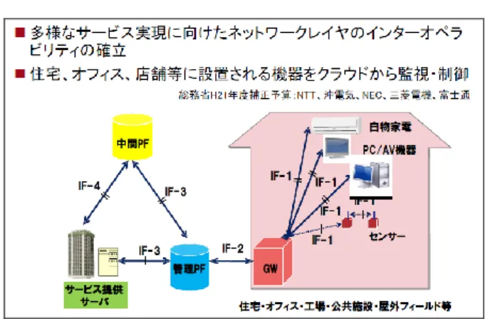 図 7  サービスプラットフォームの課題 