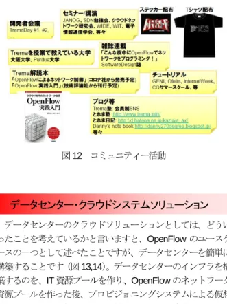 図 10  OpenFlow Switch 実証実験(GEC3rd) 