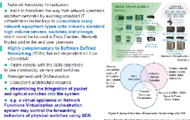 図 17  Network Function Virtualization(2/2) 