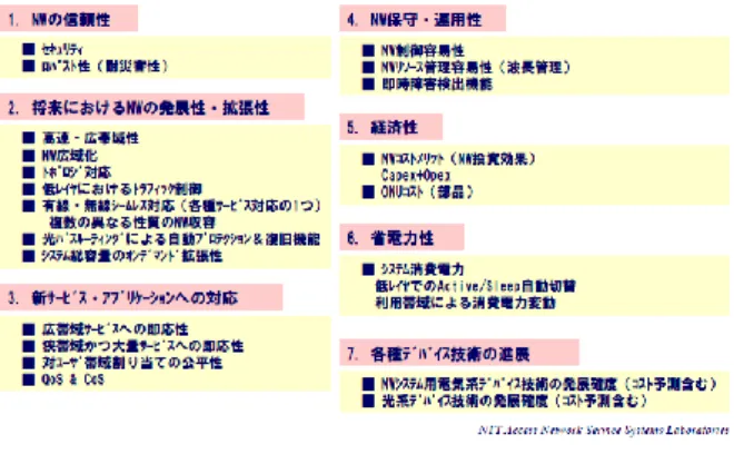 図 7 FSAN NG-PON Task Group での検討シナリオ 