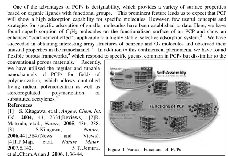 Figure  1  Various  Functions  of  PCPs 