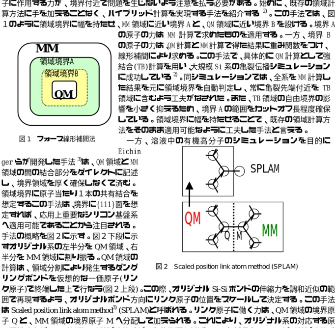 図 2  Scaled position link atom method (SPLAM) 