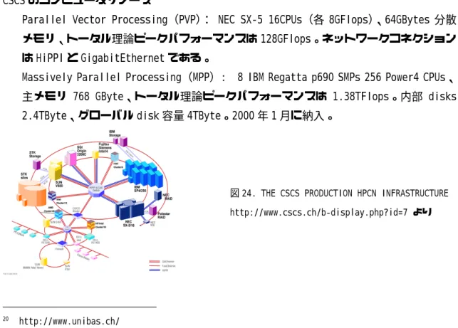 図 24. THE CSCS PRODUCTION HPCN INFRASTRUCTURE  http://www.cscs.ch/b‑display.php?id=7 より 