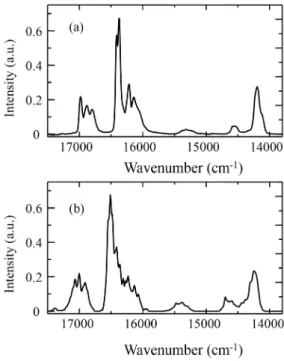 図 4 Eu 2 O 3 を添加した 3 Na 2 O・7 SiO 2 ガラスの(a)77 K，579 nm 励起による実測の発光スペクトル と(b)構造モデルの中のＥu イオンから計算で求 めた発光スペクトル。