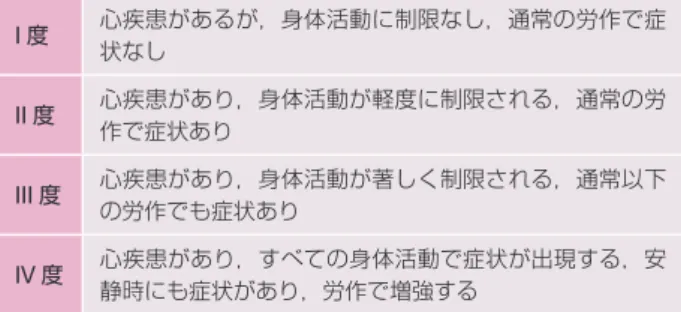 表 2 推奨グレード クラス I 有用性・有効性が証明されているか，見解が広く一 致している クラス II 有用性・有効性に関するデータあるいは見解が一致 していない場合がある クラス IIa データ・見解から有用・有効である可能性が高い クラス IIb データ・見解から有用性・有効性がそれほど確立さ れていない クラス III 有用・有効でなく，ときに有害と証明されているか， 否定的見解が広く一致している （ Baumgartner H, et al