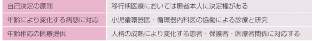 表 48  先天性心疾患の小児期から成人期への移行についての課題 •  成人期医療に向けた患者教育 •  関心のある内科医・循環器内科医のリクルート •  成人診療科医の先天性心疾患に対する知識・経験の蓄積 •  小児科循環器医と循環器内科医のシームレスな連携 •  成人先天性心疾患を診療する施設の設立・ネットワークを活かした診療システムの構築 •  疾患の長期予後や生涯歴の解明 •  小児病院におけるスタッフ間の移行への意識の統一 •  患者の社会的自立の困難さへの対策：教育・就職の機会拡充 •  妊娠・