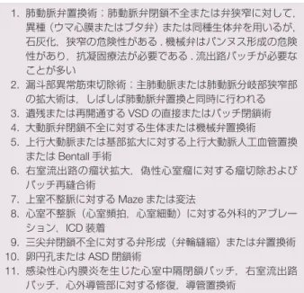 表 62  ボストン小児病院における TOF の再手術適応 中 等 度 か ら 重 症 の 肺 動 脈 弁 閉 鎖 不 全， す な わ ち MRI に よ る regurgitation fraction ≧ 25% に，以下の条件が 2 つ以上加わっ た場合 1