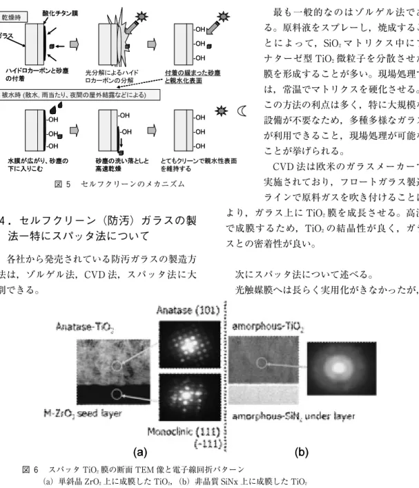 図 ７ AFM 表面像． （a）フロートガラス（ボトム面） ， （b）スパッタ法による光触媒面 ３ ８