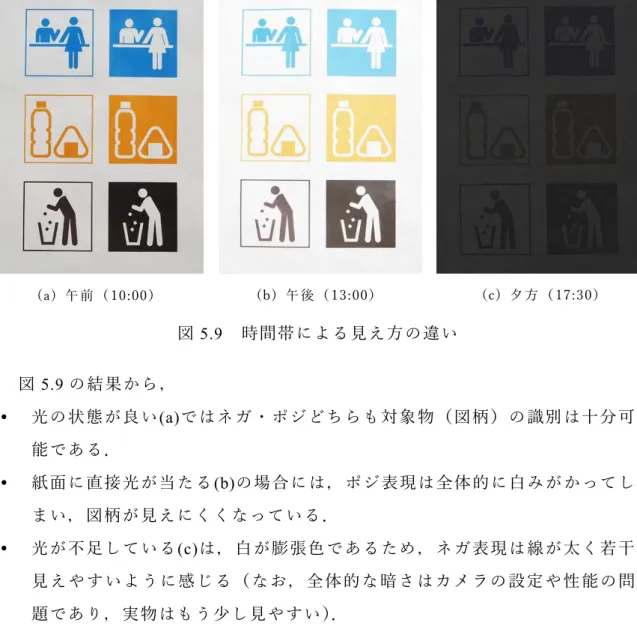 図 5.9   時間帯による 見え方の違い   図 5.9 の結果から ，   光の 状 態が 良い (a) で はネ ガ ・ポ ジど ち らも 対象 物 （図 柄） の 識別 は十 分可 能である．   紙面に 直接 光が 当た る (b) の場 合に は， ポジ 表現は 全体 的に 白み が かって し まい，図柄が 見えにく くなっている ．   光が 不 足し てい る (c) は， 白 が膨 張色 で ある ため ， ネガ 表現 は 線が 太く 若干 見 え や す い よ う に 感 じ 