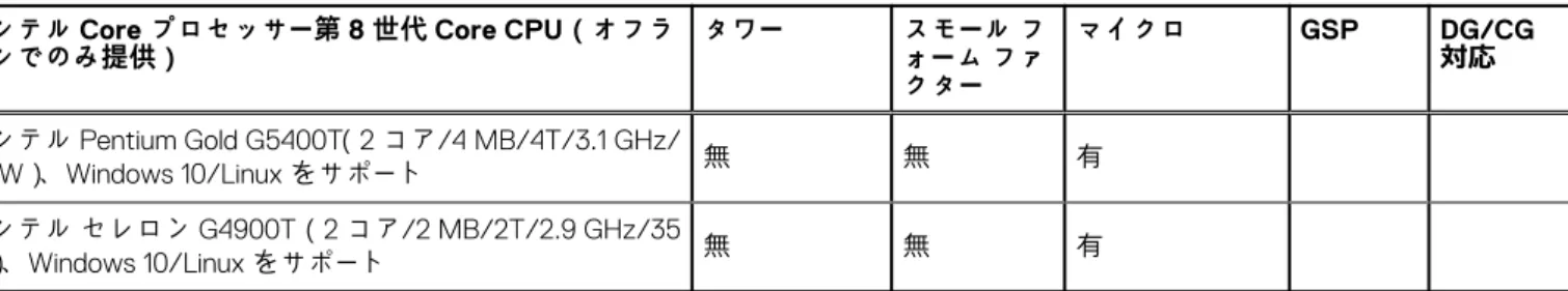 表 4. プロセッサー （続き）