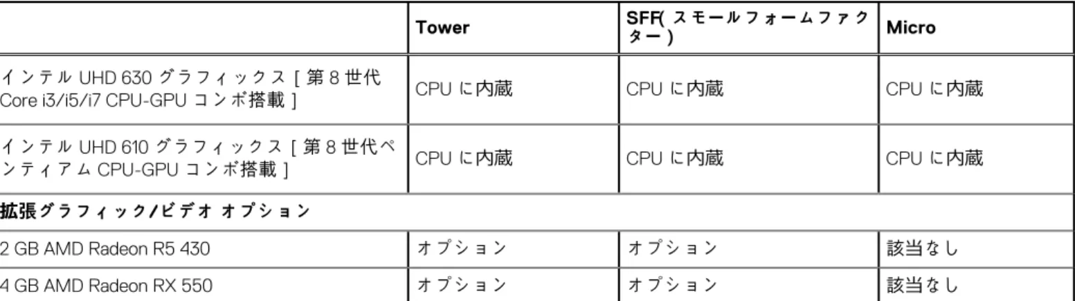 表 9. グラフィックス/ビデオコントローラー 