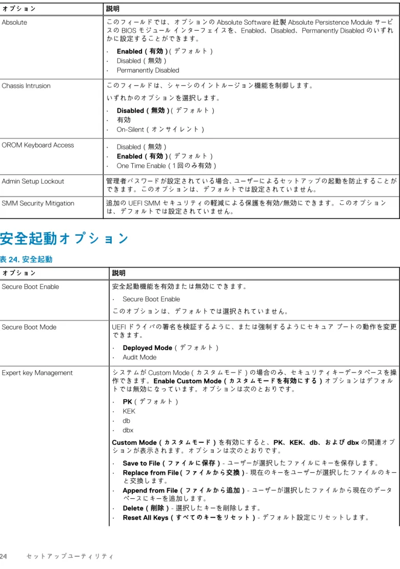 表 23. セキュリティ （続き）