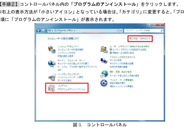 図 3.  コントロールパネル 