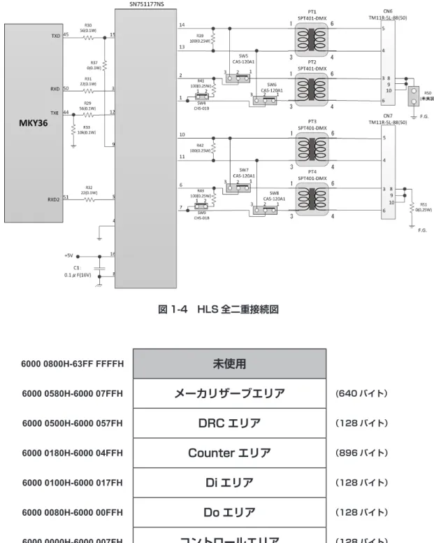 図 1-4　HLS 全二重接続図