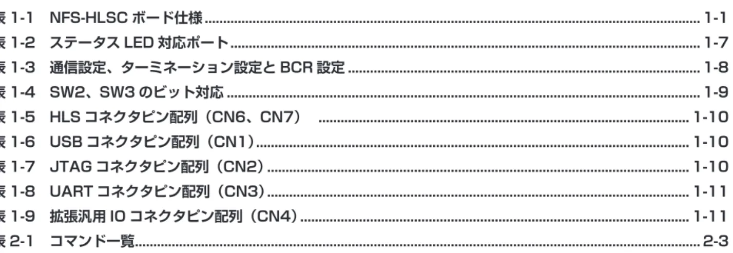 表　目　次 表 1-1　NFS-HLSC ボード仕様 ......................................................................................................................................