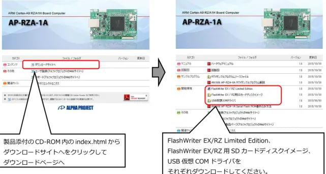 Fig 2.1-1  ソフトウェアのダウンロード