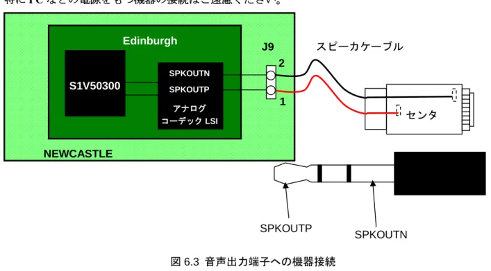 図 6.1 および図 6.2 に DIP スイッチの ON/OFF の状態を示します。■が DIP の位置を示しています。 