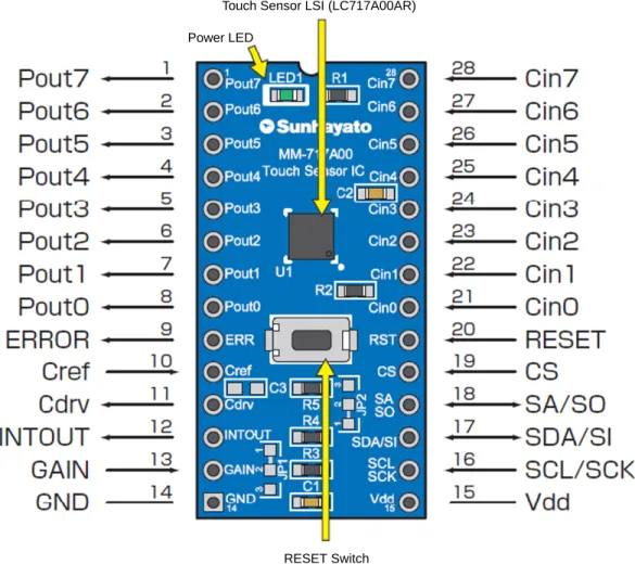 Figure 13. Configuration of LC717A00ARGPGEVBTouch Sensor LSI (LC717A00AR)