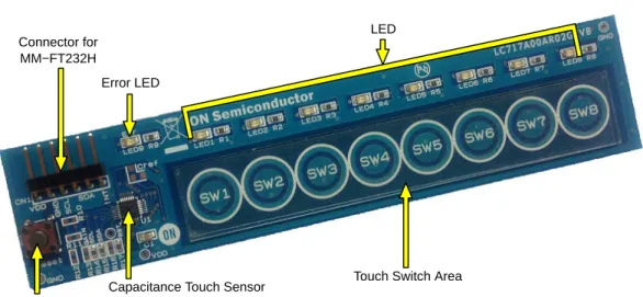 Figure 4. Configuration of LC717A00AR02GEVBTouch Switch AreaConnector for