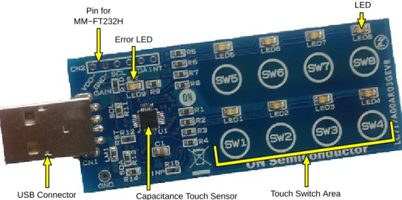 Figure 5. Configuration of LC717A00AR03GEVB