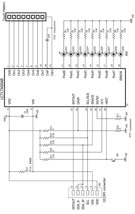 Figure 9. LC717A00AR02GEVB