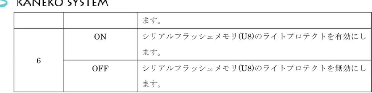 表  3  ブートモードと DIP スイッチの対応