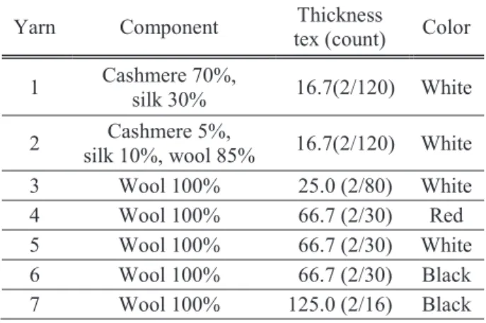 Fig. 7 Power spectrum of yarn width for evaluating final twist.