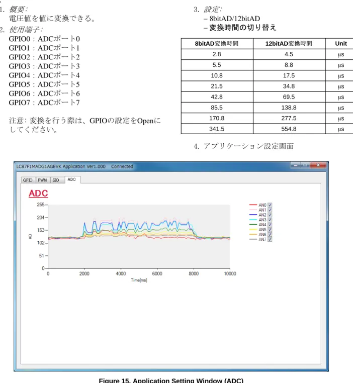 Figure 15. Application Setting Window (ADC)