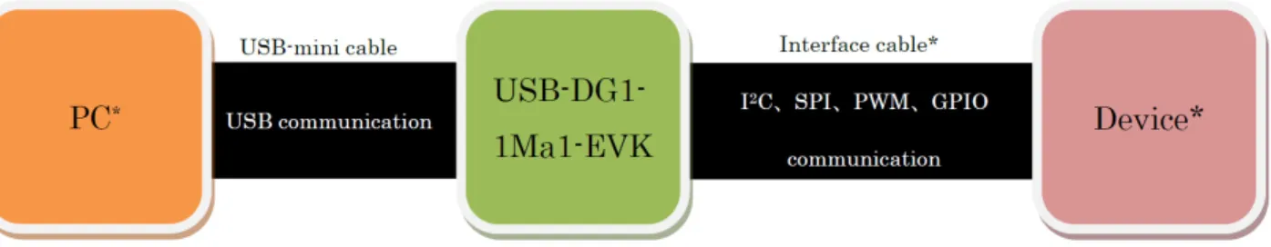 Figure 3. Connection Diagram