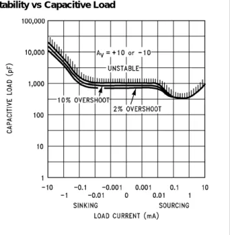 FIGURE 1.   LMC6022 Circuit Topology (Each Amplifier)