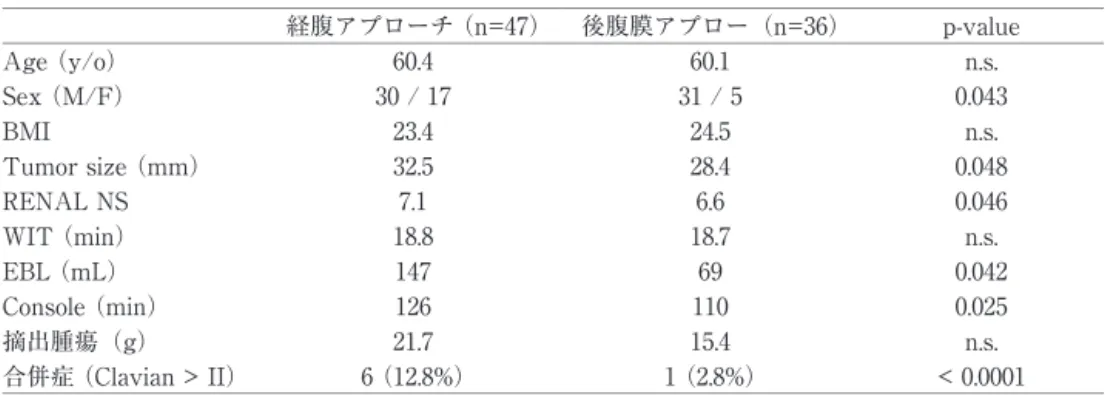Fig. 4 　Robotic US 画像（TilePro マルチデイスプレイ）