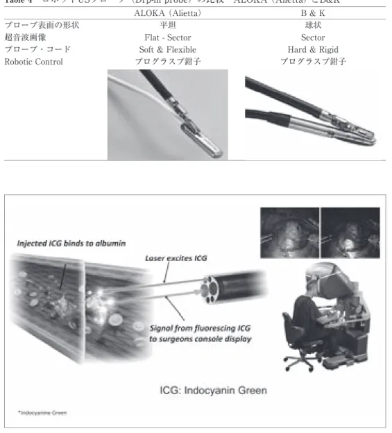 Fig. 5 　Firefly system