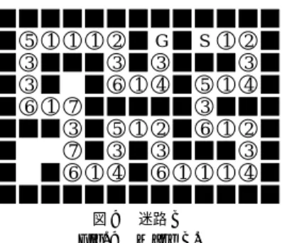 図 7 迷路 A を解くプログラムの例