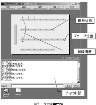 図 6 学習者モニタ Fig. 6 The student monitor.