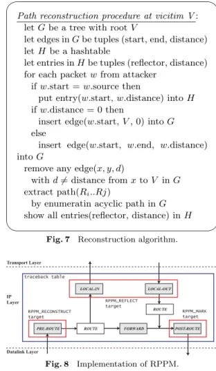 Fig. 6 Reﬂection algorithm.
