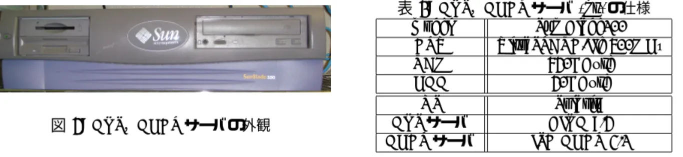 表 2: DNS，DHCP サーバ (ns) の仕様 model Sun Blade100