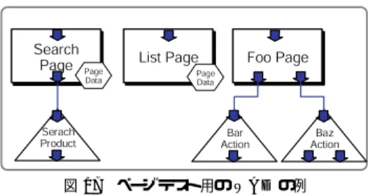 図 17 ページテスト用の WAD の例 Fig. 17 An example of a WAD for page test.