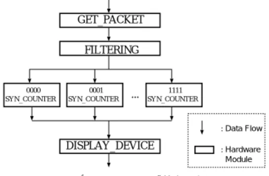 図 8 PtCounter に対する EFSM Fig. 8 EFSM for PtCounter.