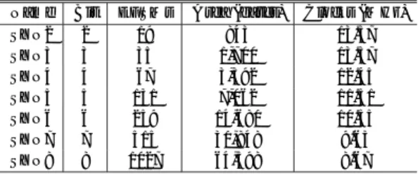 表 3 各検出回路の論理合成結果 Table 3 Results for two modules.