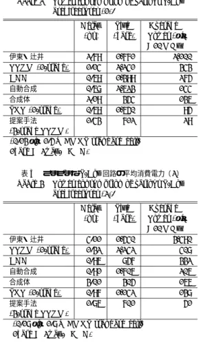 表 3 さまざ まな S-Box 回路の平均消費電力（2）
