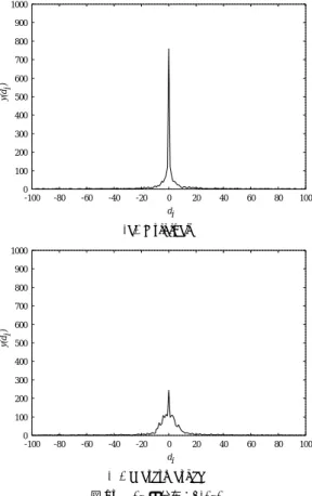 Fig. 12 Comparison of sound waveform.